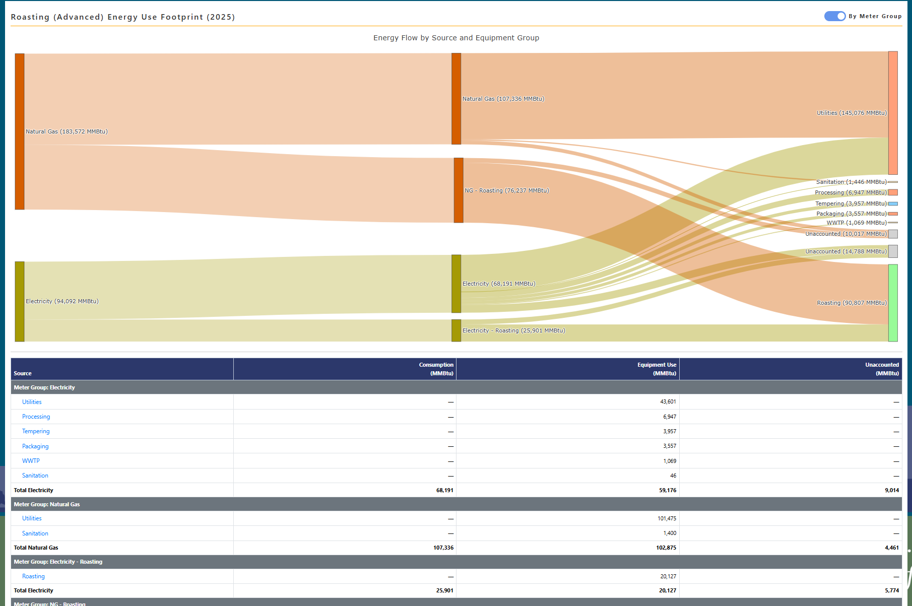 Using VERIFI to visualize energy uses